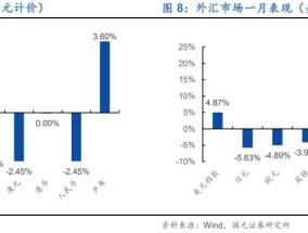 美国11月核心PCE物价指数同比上升2.8%|界面新闻 · 快讯