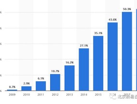 2024年新增市场昇思份额或已达30%|界面新闻 · 快讯