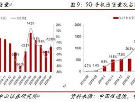 中信证券：澳门博彩板块景气度有望进一步提升|界面新闻 · 快讯