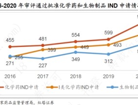 恒瑞医药正式启动“A+H”上市进程|界面新闻