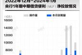 基本面 | 央行连续14月超额续作MLF，利率不变|界面新闻