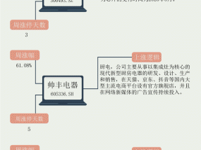 【一周牛股】机器人概念震荡回升，润欣科技周涨76.89%|界面新闻