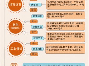 【图解】本周AI应用概念爆火，5.5亿资金打板万兴科技|界面新闻